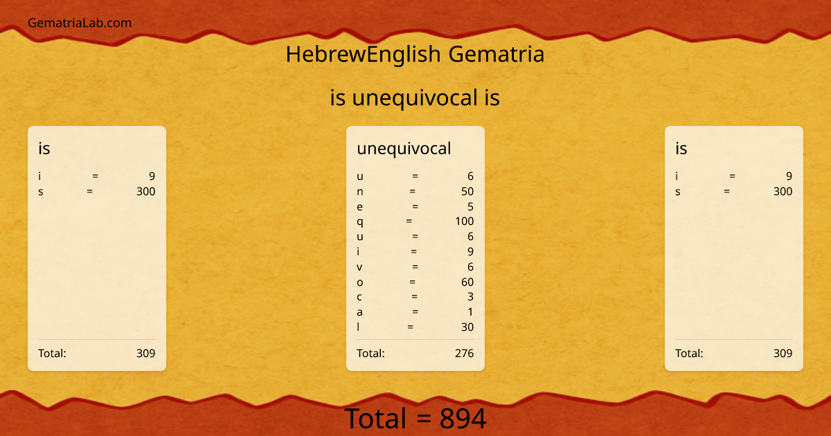 is unequivocal is in hebrewEnglish Gematria